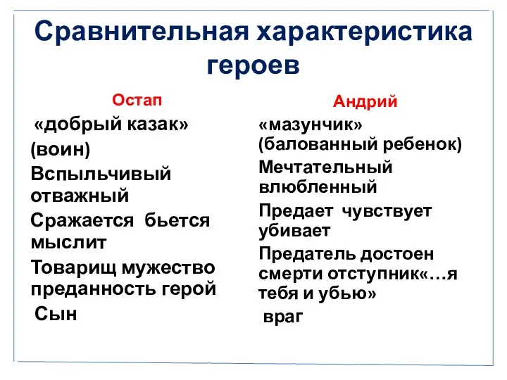 Сравнительная характеристика героев Остап «добрый казак» (воин) Вспыльчивый отважный Сражается