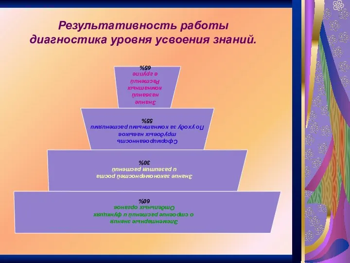 Результативность работы диагностика уровня усвоения знаний.