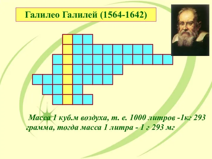 Галилео Галилей (1564-1642) Масса 1 куб.м воздуха, т. е. 1000