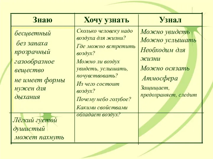 Можно увидеть Сколько человеку надо воздуха для жизни? Где можно