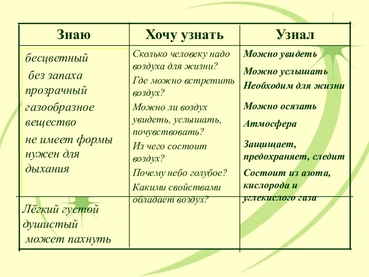 Можно увидеть Сколько человеку надо воздуха для жизни? Где можно