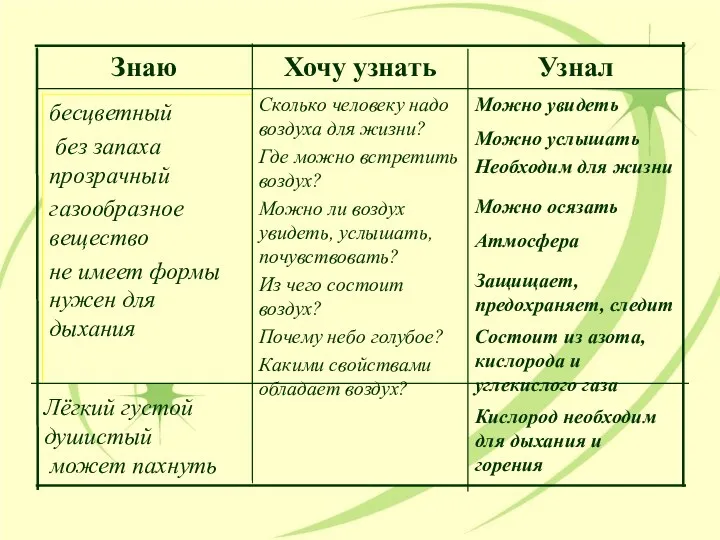 Можно увидеть Сколько человеку надо воздуха для жизни? Где можно