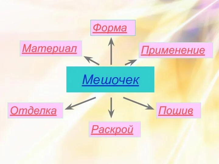 Мешочек Материал Форма Отделка Применение Раскрой Пошив