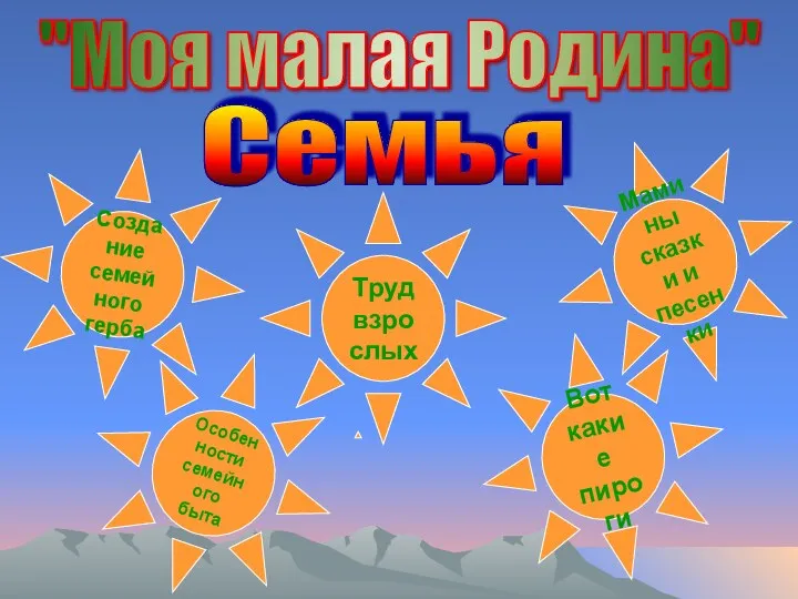 "Моя малая Родина" Создание семейного герба Особенности семейного быта Труд