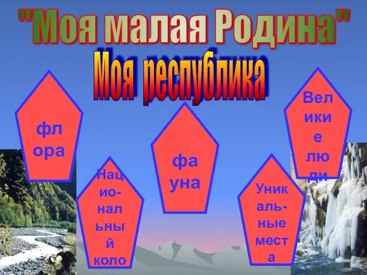 "Моя малая Родина" Моя республика флора фауна Великие люди Уникаль- ные места Нацио- нальный колорит