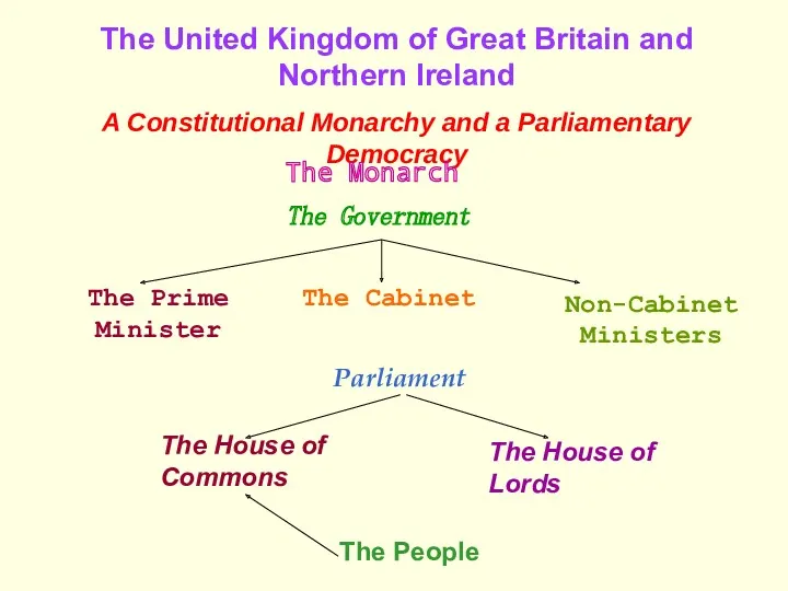 The United Kingdom of Great Britain and Northern Ireland A