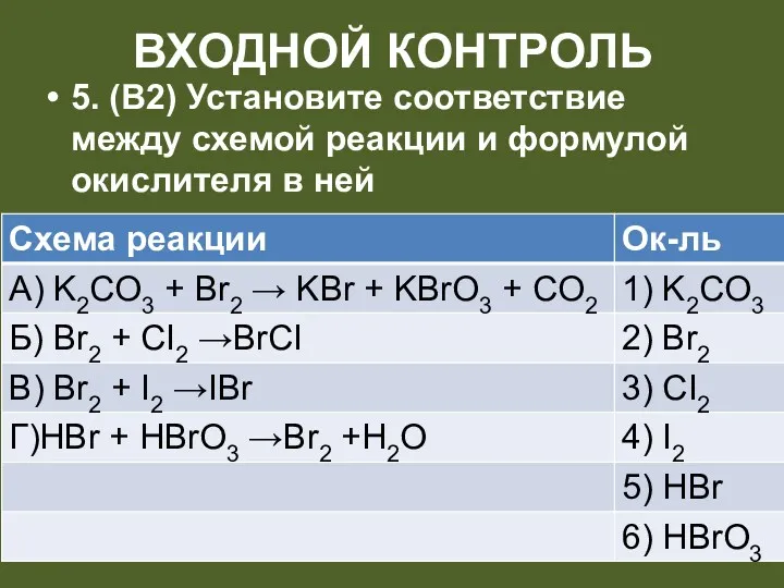 Входной контроль 5. (В2) Установите соответствие между схемой реакции и формулой окислителя в ней