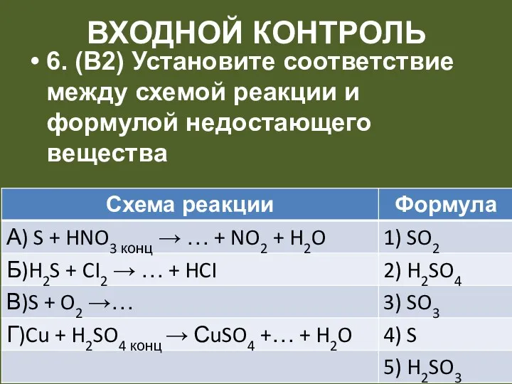 Входной контроль 6. (В2) Установите соответствие между схемой реакции и формулой недостающего вещества