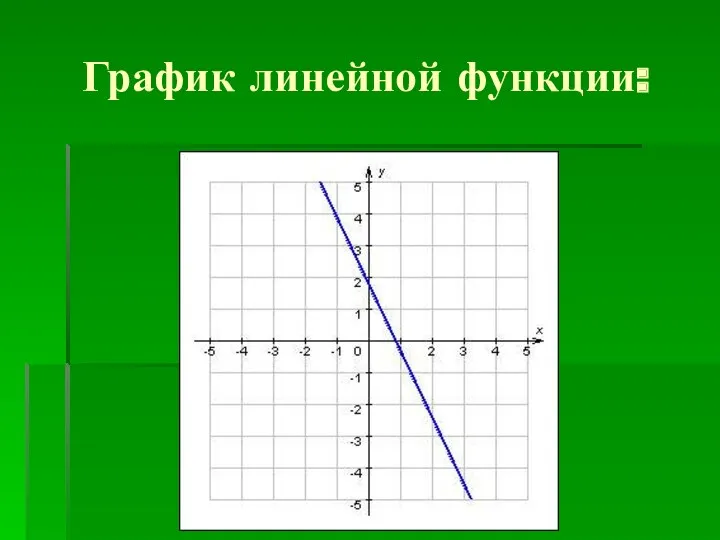 График линейной функции: