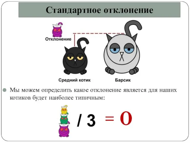 Стандартное отклонение Мы можем определить какое отклонение является для наших котиков будет наиболее типичным: = 0