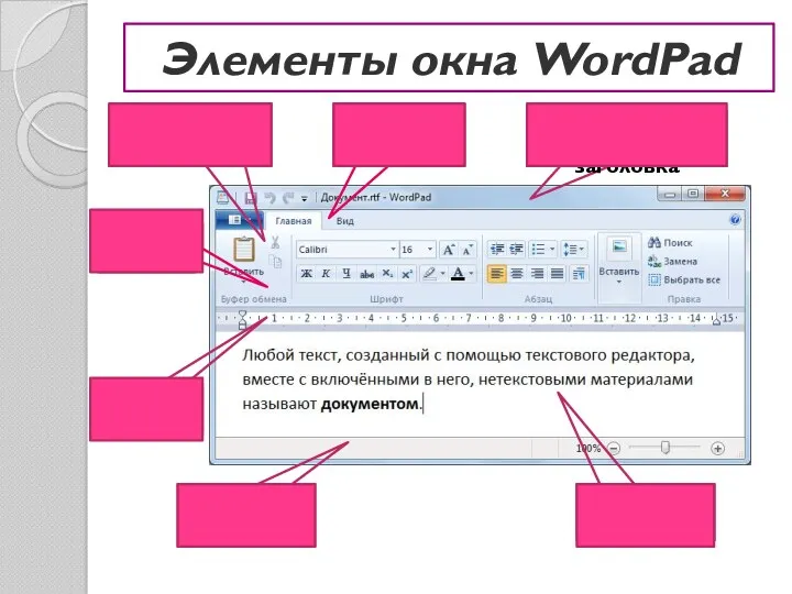 Элементы окна WordPad Строка заголовка Линейка Строка состояния Рабочее поле Вкладка Группа