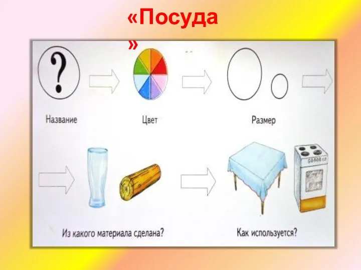 «Посуда»