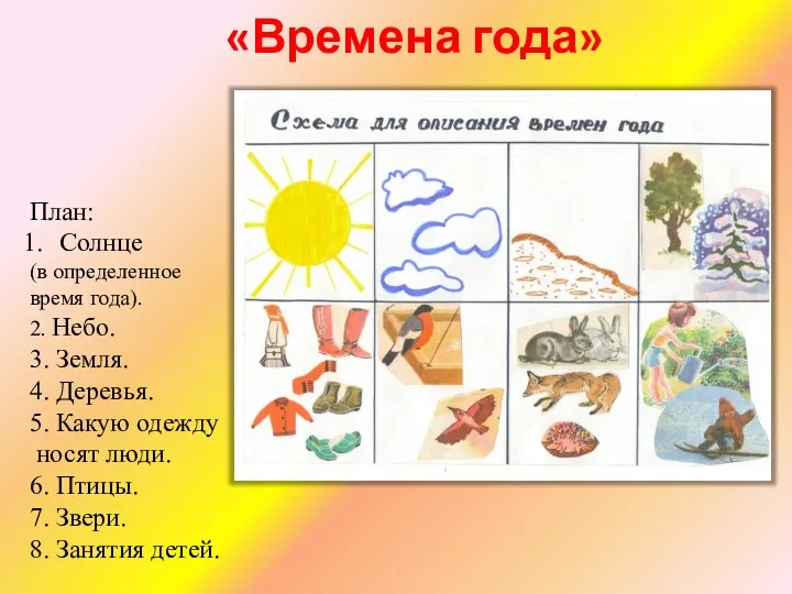 «Времена года» План: Солнце (в определенное время года). 2. Небо.