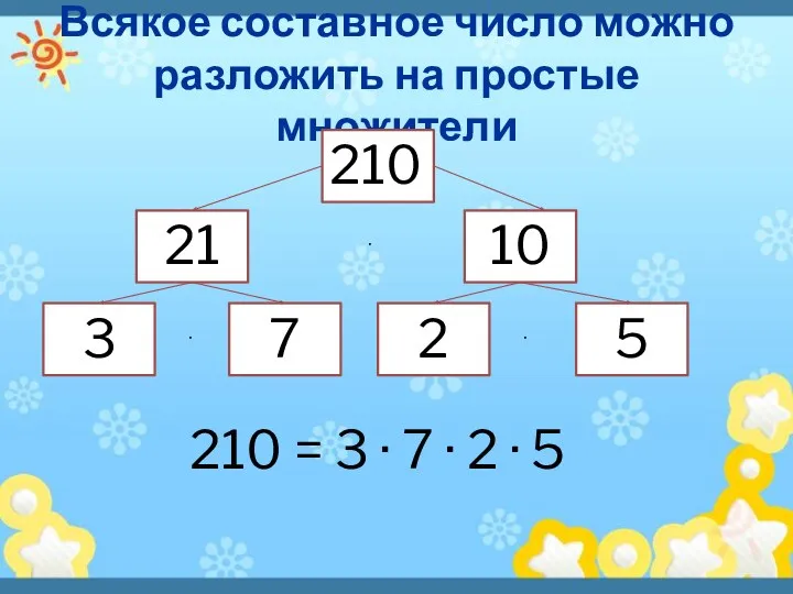 Всякое составное число можно разложить на простые множители 210 21