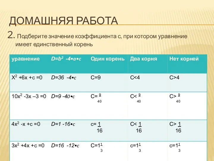 Домашняя работа 2. Подберите значение коэффициента с, при котором уравнение имеет единственный корень