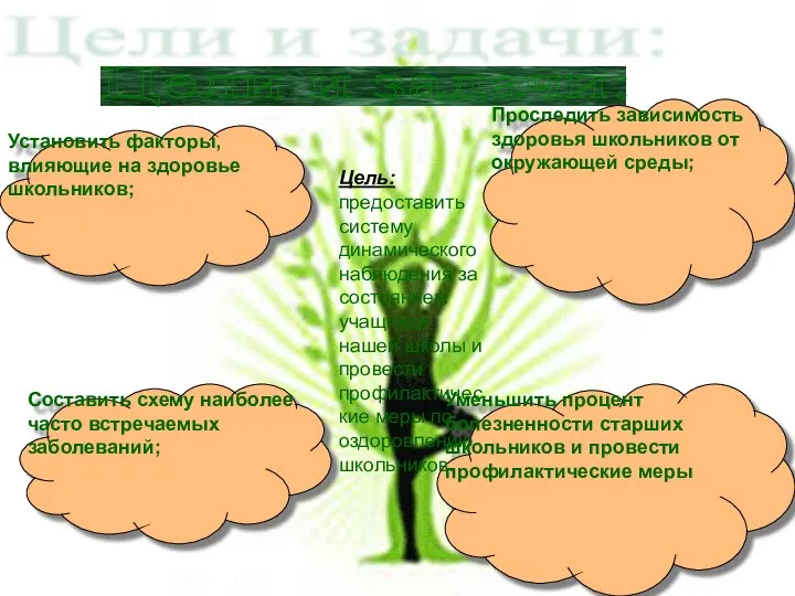 Цели и задачи: Установить факторы, влияющие на здоровье школьников; Проследить