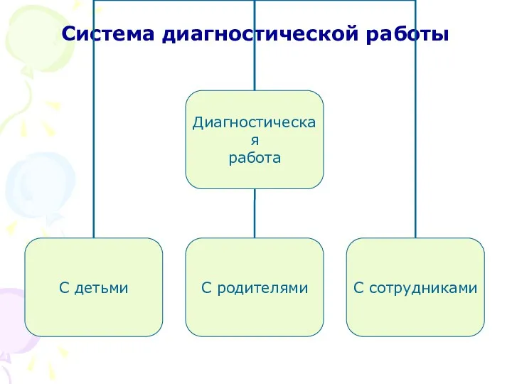 Система диагностической работы