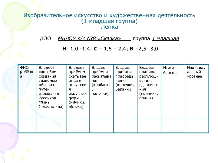 Изобразительное искусство и художественная деятельность (1 младшая группа) Лепка ДОО