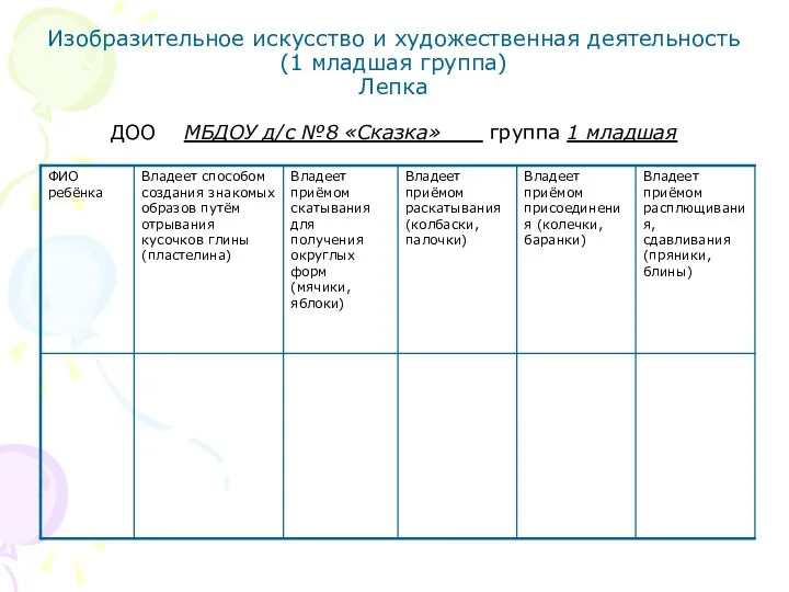 Изобразительное искусство и художественная деятельность (1 младшая группа) Лепка ДОО