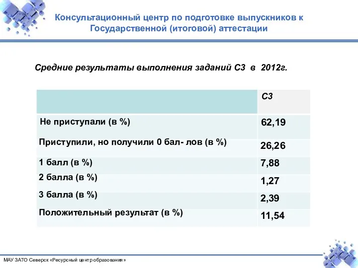 Консультационный центр по подготовке выпускников к Государственной (итоговой) аттестации МАУ