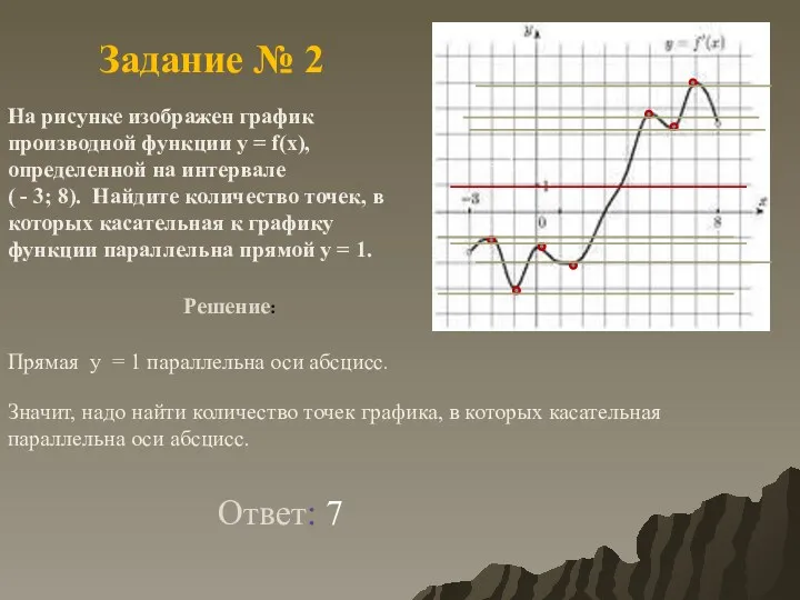 Задание № 2 На рисунке изображен график производной функции у