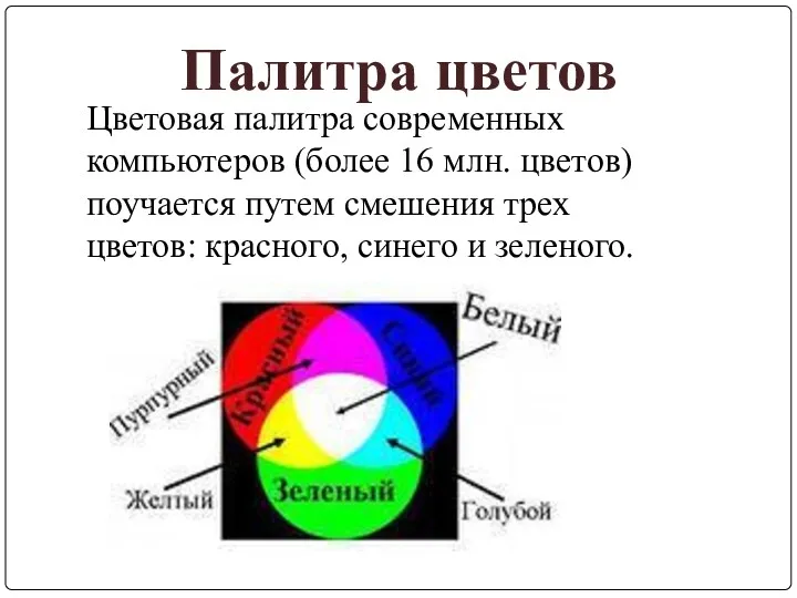 Цветовая палитра современных компьютеров (более 16 млн. цветов) поучается путем