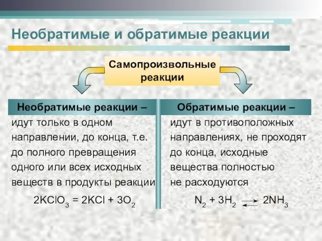 Cамопроизвольные реакции Необратимые и обратимые реакции идут только в одном