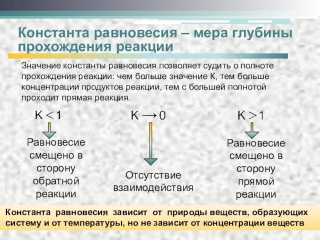 Константа равновесия – мера глубины прохождения реакции Отсутствие взаимодействия Равновесие