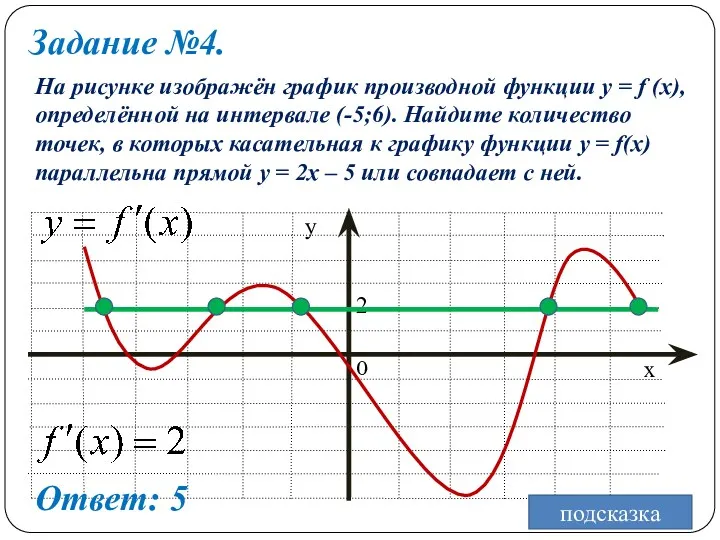 Задание №4. На рисунке изображён график производной функции y = f (x), определённой