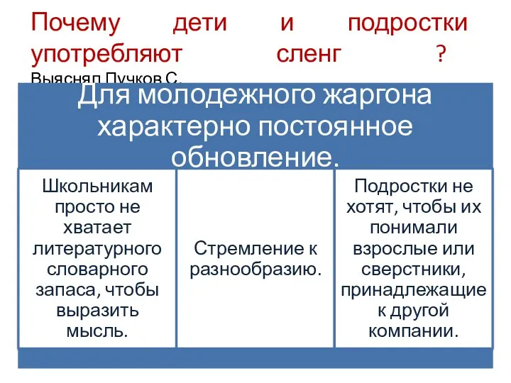 Почему дети и подростки употребляют сленг ? Выяснял Пучков С.