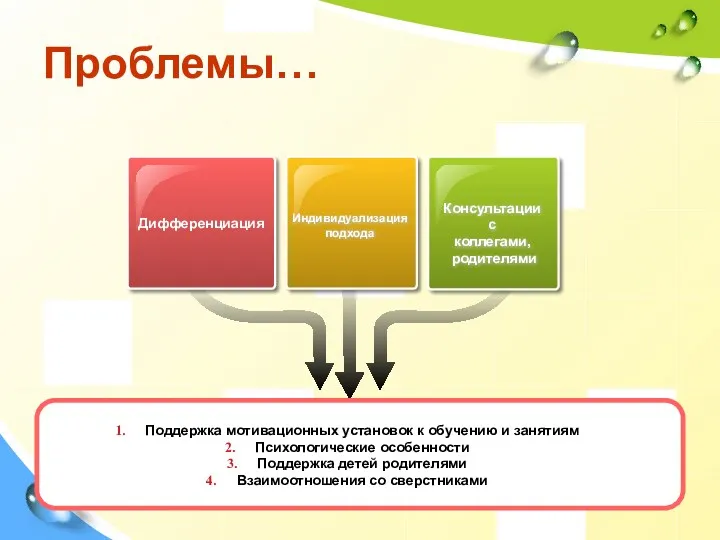 Проблемы… Индивидуализация подхода Консультации с коллегами, родителями Поддержка мотивационных установок