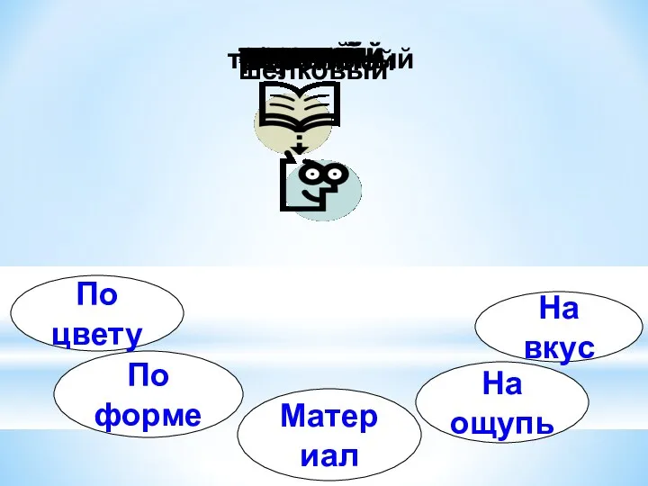 горький круглый кожаный треугольный твердый холодный овальный зеленый гладкий сладкий