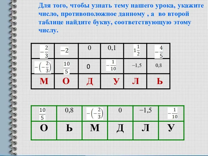 М О Д У Л Ь 0 −1,5 0,8 Для того, чтобы узнать