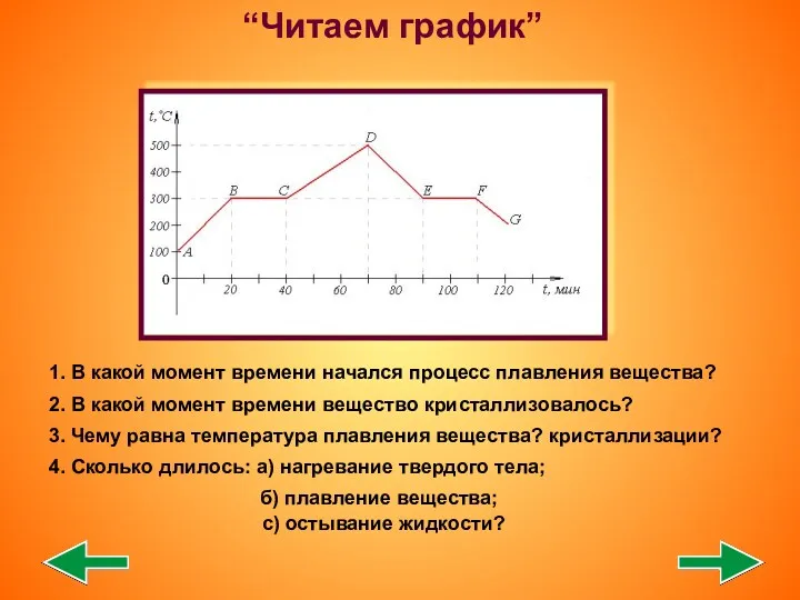 “Читаем график” 1. В какой момент времени начался процесс плавления