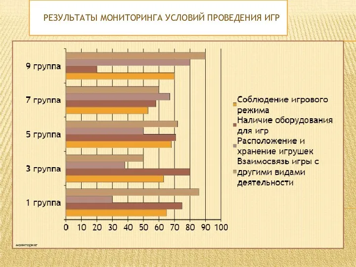 результаты мониторинга условий проведения игр мониторинг