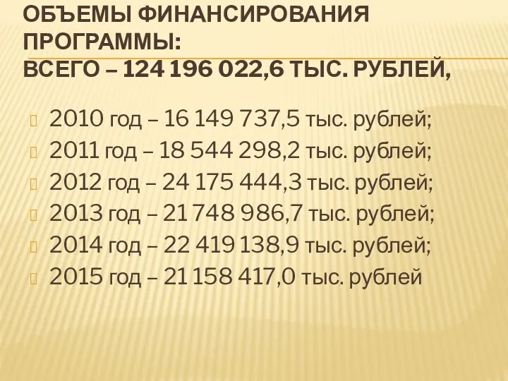 Объемы финансирования Программы: всего – 124 196 022,6 тыс. рублей,