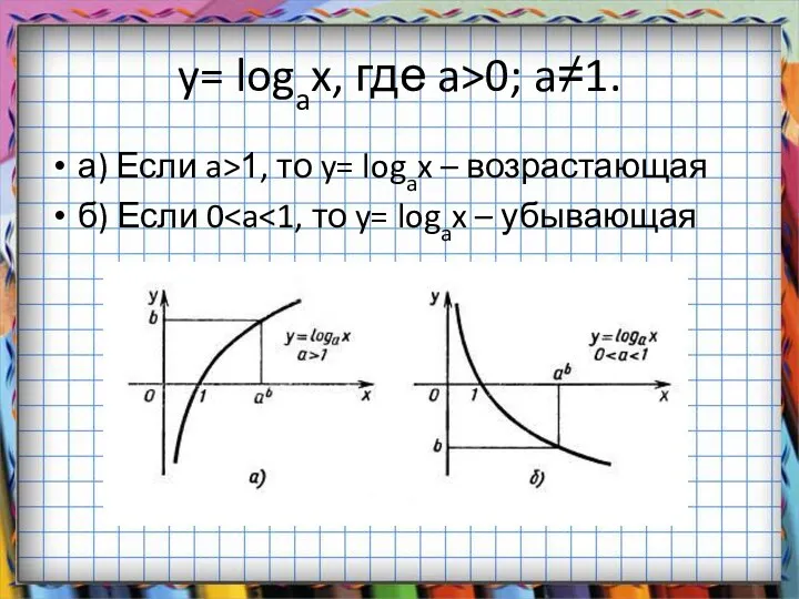y= logax, где a>0; a≠1. а) Если a>1, то y= logax – возрастающая б) Если 0