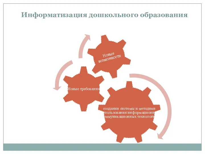 Информатизация дошкольного образования