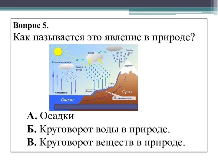 Вопрос 5. Как называется это явление в природе? А. Осадки