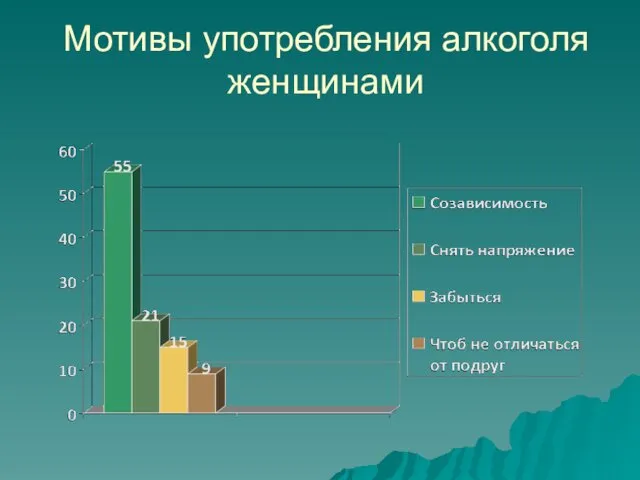 Мотивы употребления алкоголя женщинами