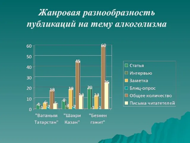 Жанровая разнообразность публикаций на тему алкоголизма