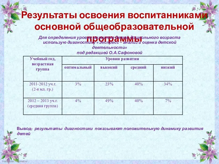 Результаты освоения воспитанниками основной общеобразовательной программы Для определения уровня развития