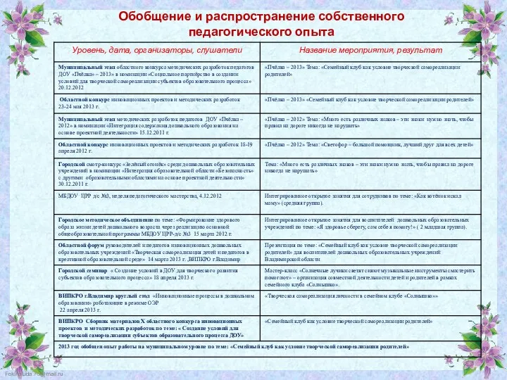 Обобщение и распространение собственного педагогического опыта