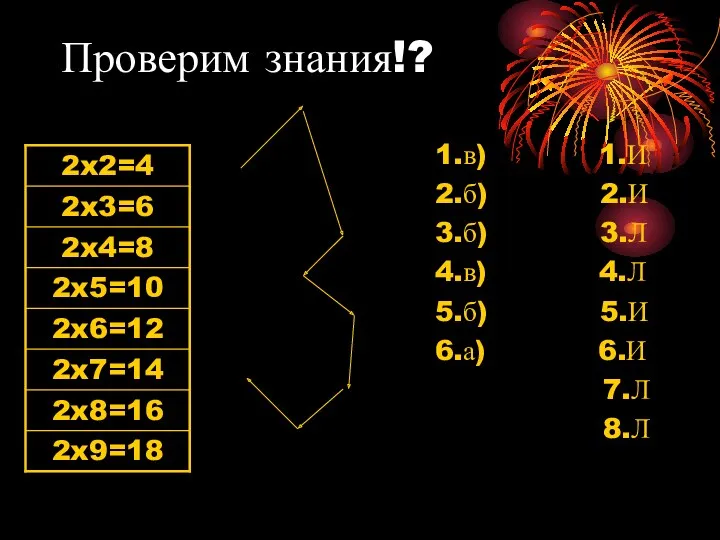 Проверим знания!? 1.в) 1.И 2.б) 2.И 3.б) 3.Л 4.в) 4.Л 5.б) 5.И 6.а) 6.И 7.Л 8.Л