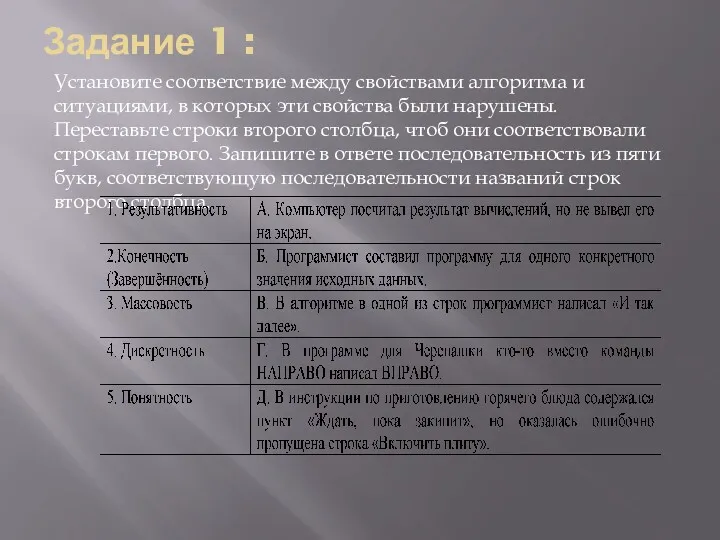 Задание 1 : Установите соответствие между свойствами алгоритма и ситуациями,