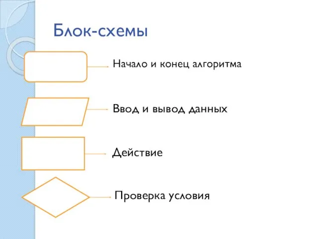 Блок-схемы Начало и конец алгоритма Ввод и вывод данных Действие Проверка условия