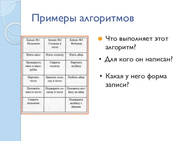 Примеры алгоритмов Что выполняет этот алгоритм? Какая у него форма записи? Для кого он написан?