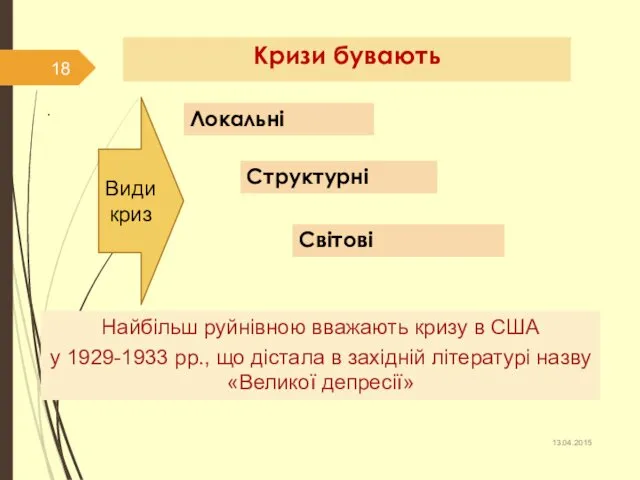 Кризи бувають . Локальні Структурні Світові Найбільш руйнівною вважають кризу