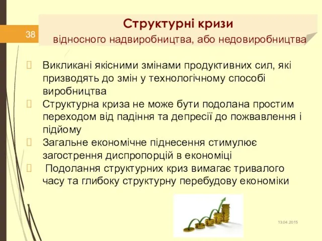 Структурні кризи відносного надвиробництва, або недовиробництва Викликані якісними змінами продуктивних