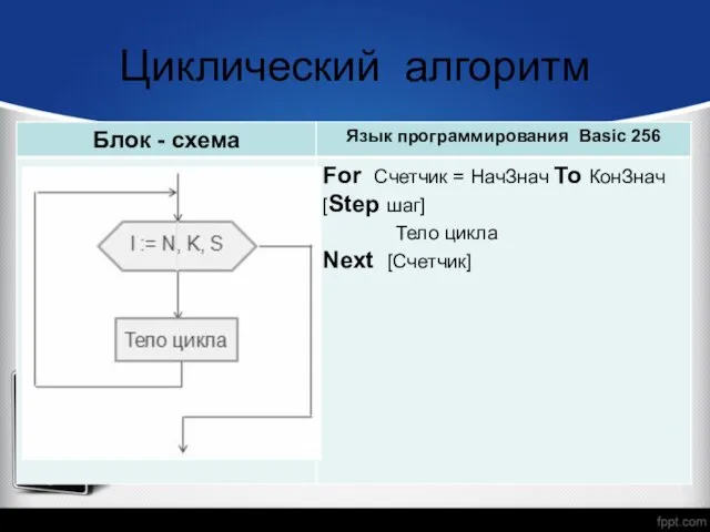 Циклический алгоритм